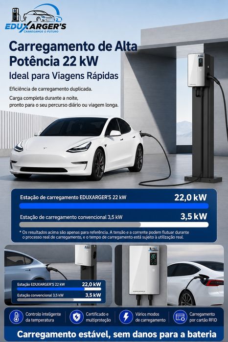 Wallbox EDUXARGER 22kw trifasica. Bluetooth+wifi+rif card
