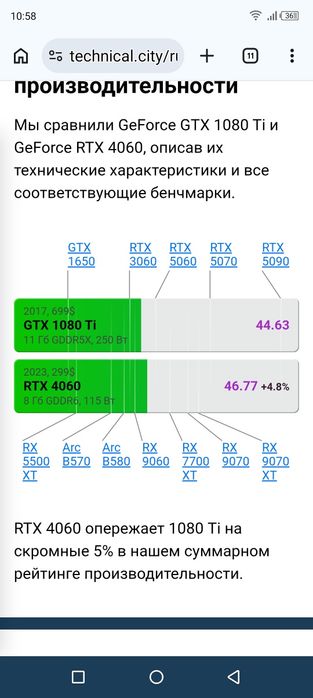 Ігровий пк  intel core i5 10400/Zotac 1080ti 11gb/м2 256gb/ddr4 16g/ARGB