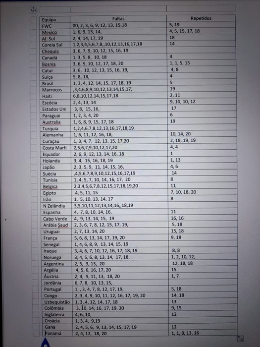 Cromos mundial 2026
