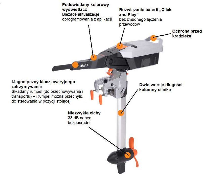 Silnik zaburtowy akumulatorowy Torqeedo Travel 1104 L + bateria