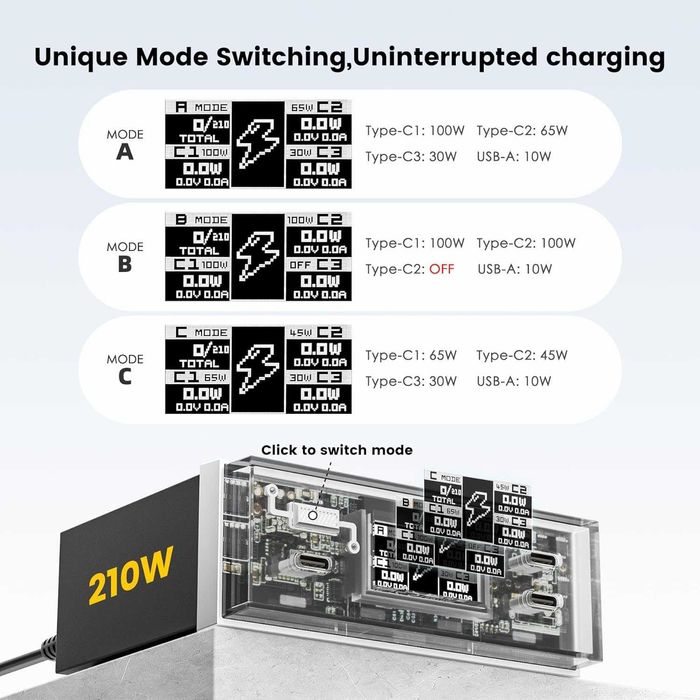 Szybka ładowarka USB-C, 210 W