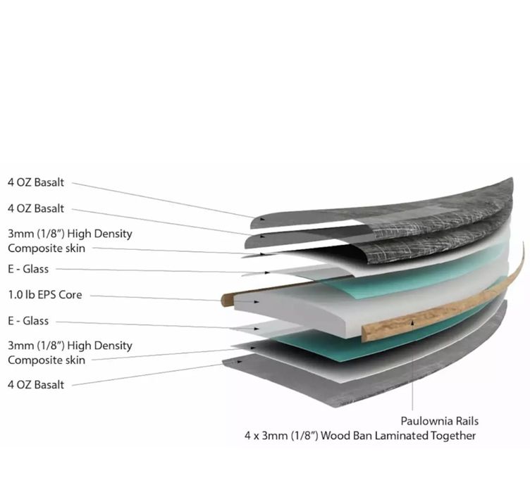 Firewire Mashup Volcanic NOVA