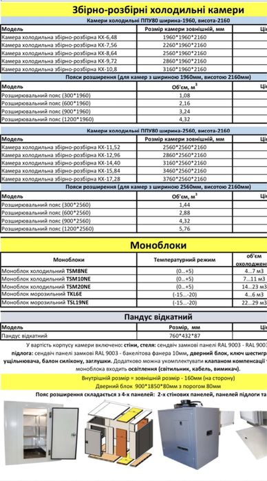Холодильні Камери Моноблоки Холодильные камеры Сендвіч панелі