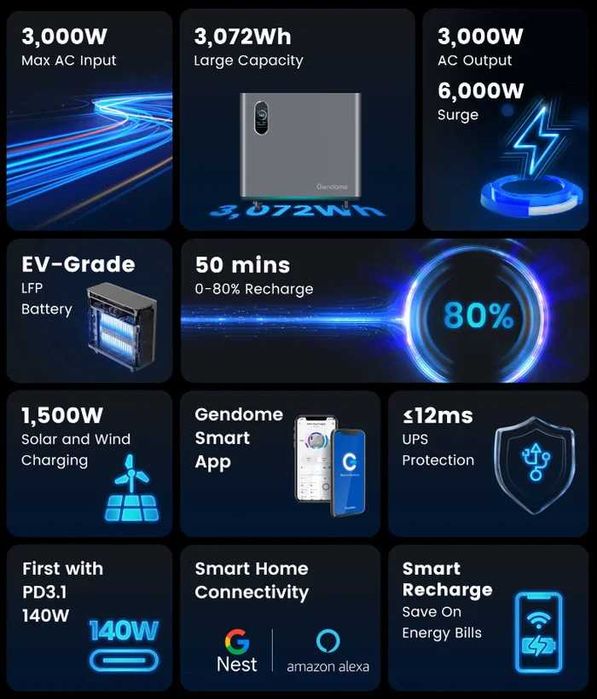 Зарядная станция Gendome Home 3000, 3000 Вт, 3072 Вт*ч UPS