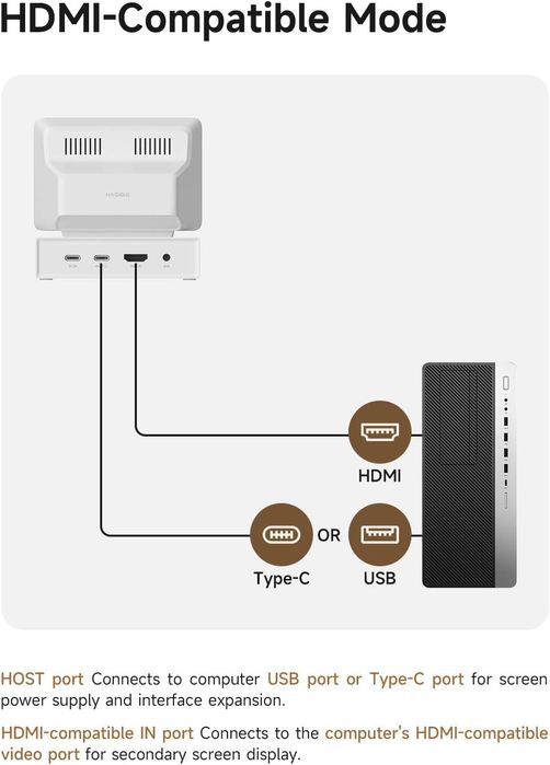HIT!!! Stacja dokująca HUB Mini monitor dla Apple Mac Mini MacBook