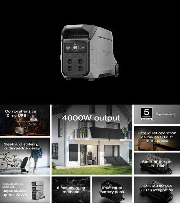 Зарядна станція 4000Вт/8000Вт новинка -EcoFlow DELTA Pro 3 EU-Version