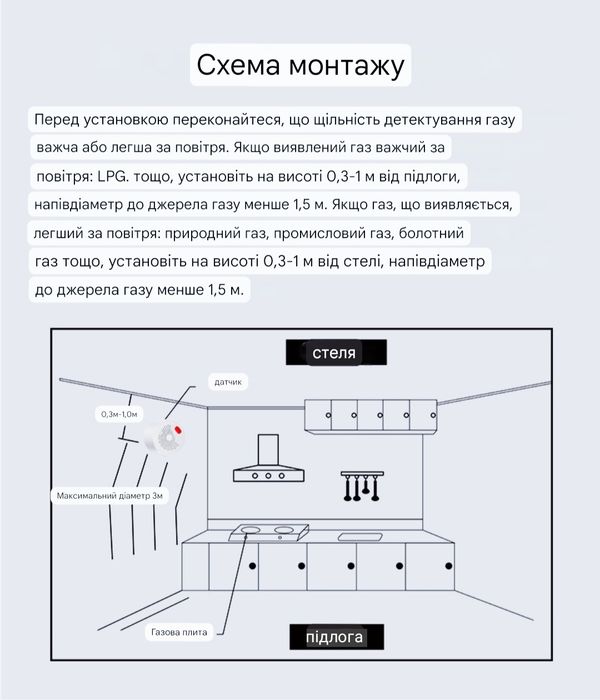 Умный Wi-Fi Датчик Газа