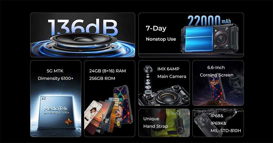 OUКITEL WP33 Pro, 24/256Gb, 64/20NV/32Mp, D6100+ 5G, динамик 136дб. 5W