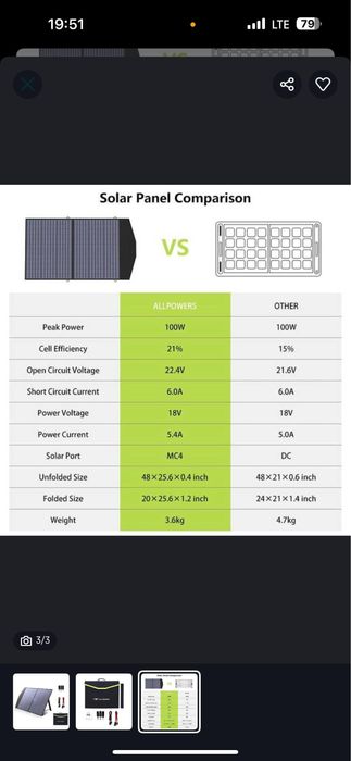 Allpowers 100 W сонячна панель