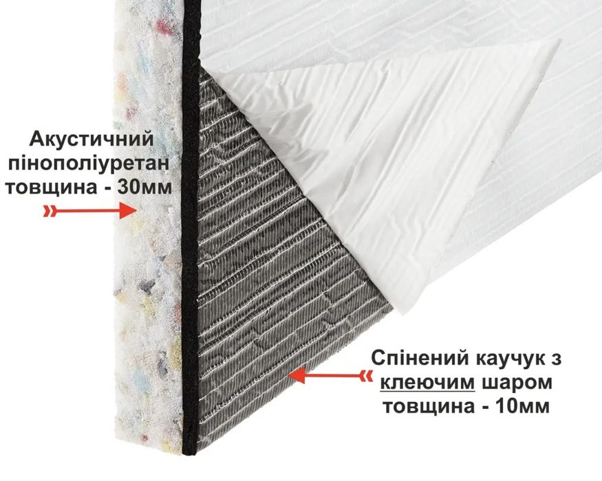 Звукоізоляція стель і шумопоглинальні роботи