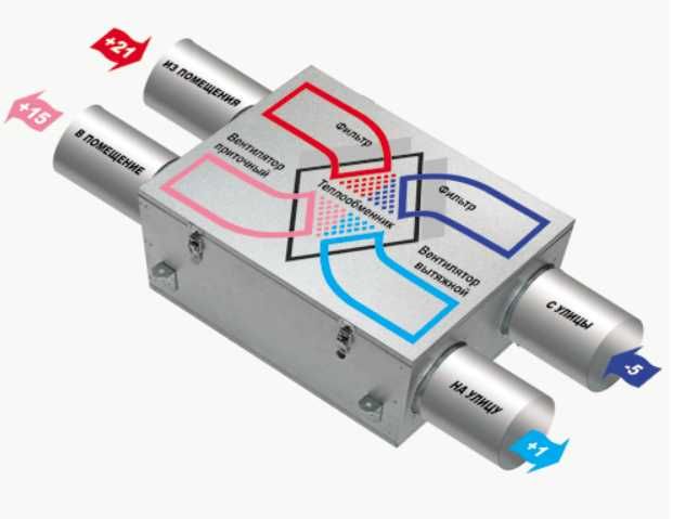 Рекуператор,вентиляція,Prana,Vents,Ventoxx Продаж-монтаж-сервіс.