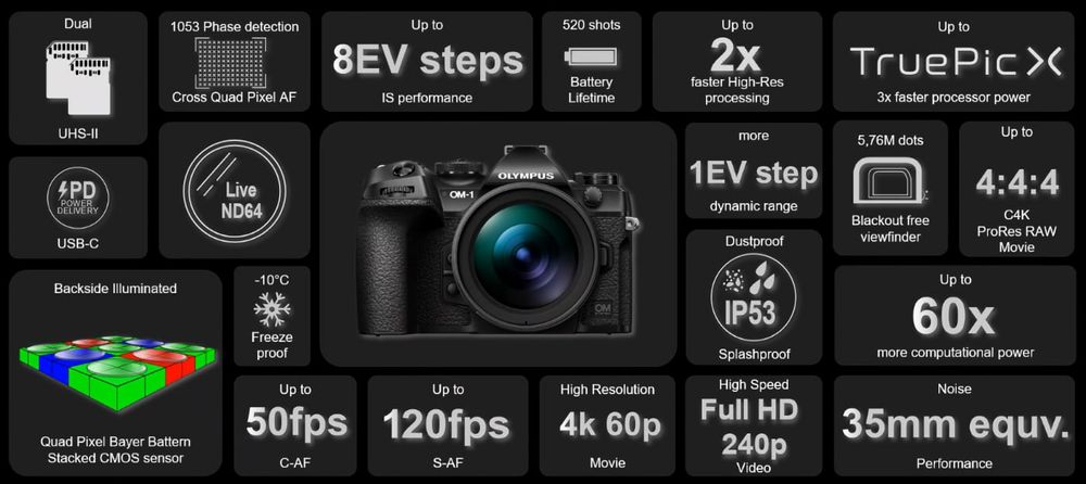 Olympus OM System OM-1 (Corpo) - 3 anos de Garantia