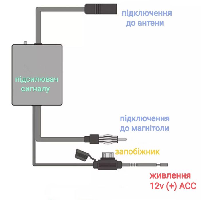 Підсилювач ( усилитель сигнала ) потужності сигналу FM для радіо авто