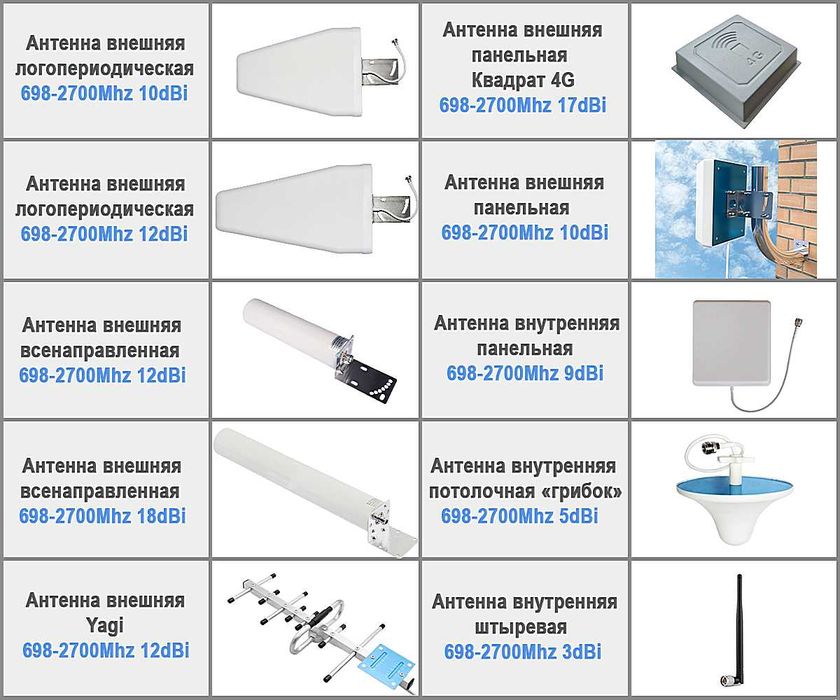 Репитер 4G LTE GSM 900+1800+2100 Усилитель мобильной связи и интернета