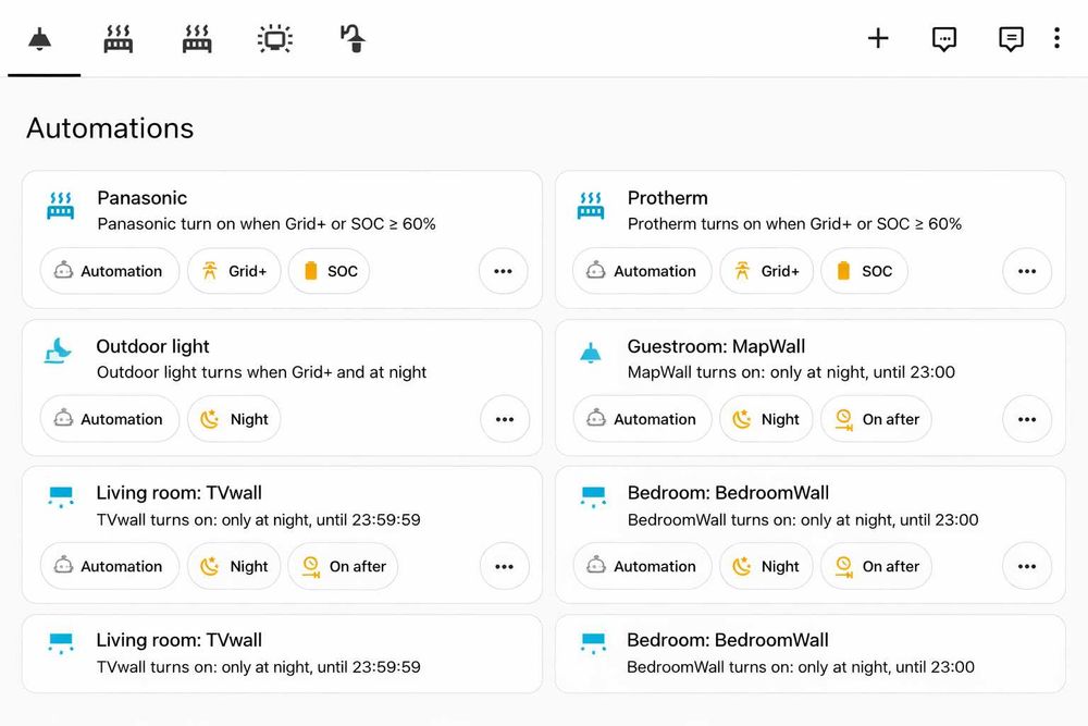 Розумний будинок, Home Assistant, Zigbee, MQTT, Sonoff, Taya, Aqara