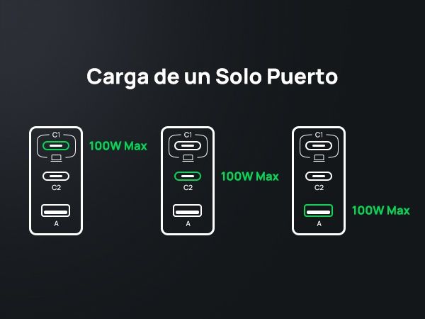 [Novo] Carregador USB 100W GaN, 3 USB, Fast Charge!