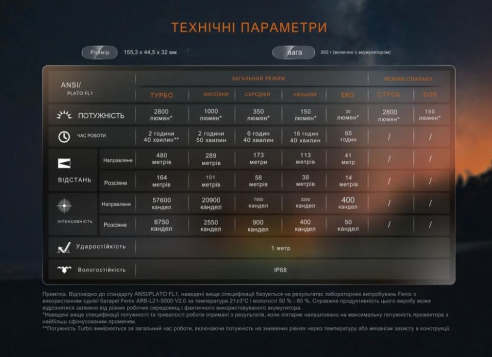 Фонарь Fenix LD45R