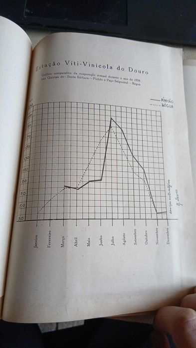 Boletim dos Organismos Económicos 1935