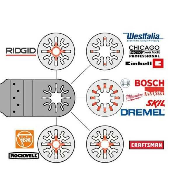 Brzeszczot Oscylacyjny Do Multitoola Wgłębny 65mm