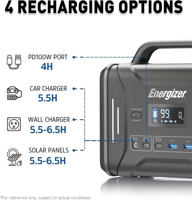 Зарядна станція Energizer 320 Вт*г 120 В LiFePo4 2000 циклів