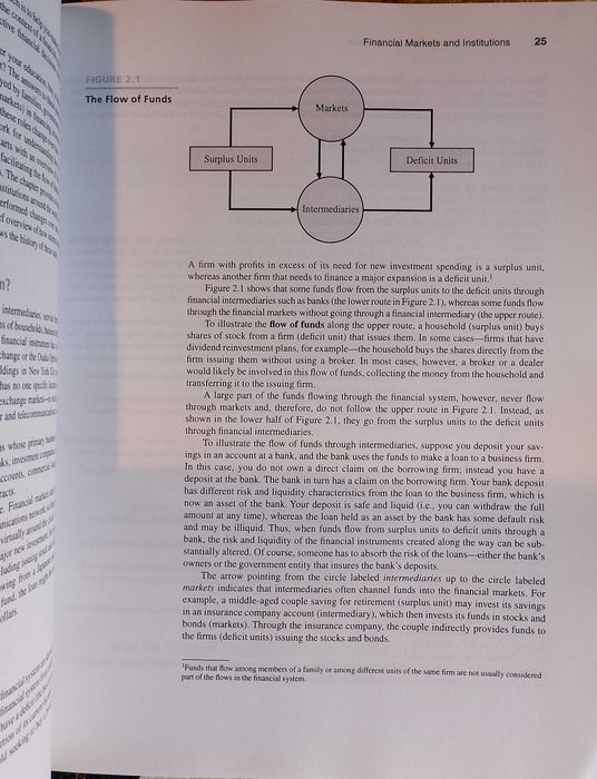 Elements of Accounting and Finance - module 3: Finance Lent Term
