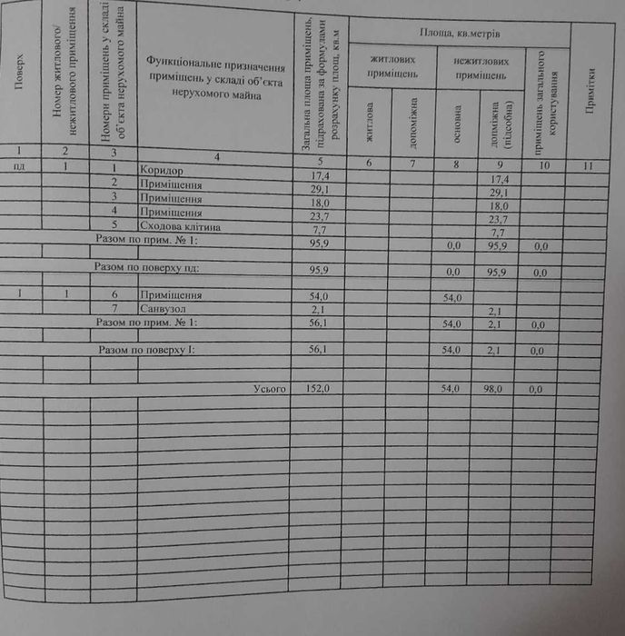 Продаж комерційного приміщення в самому центрі міста, Соборна!