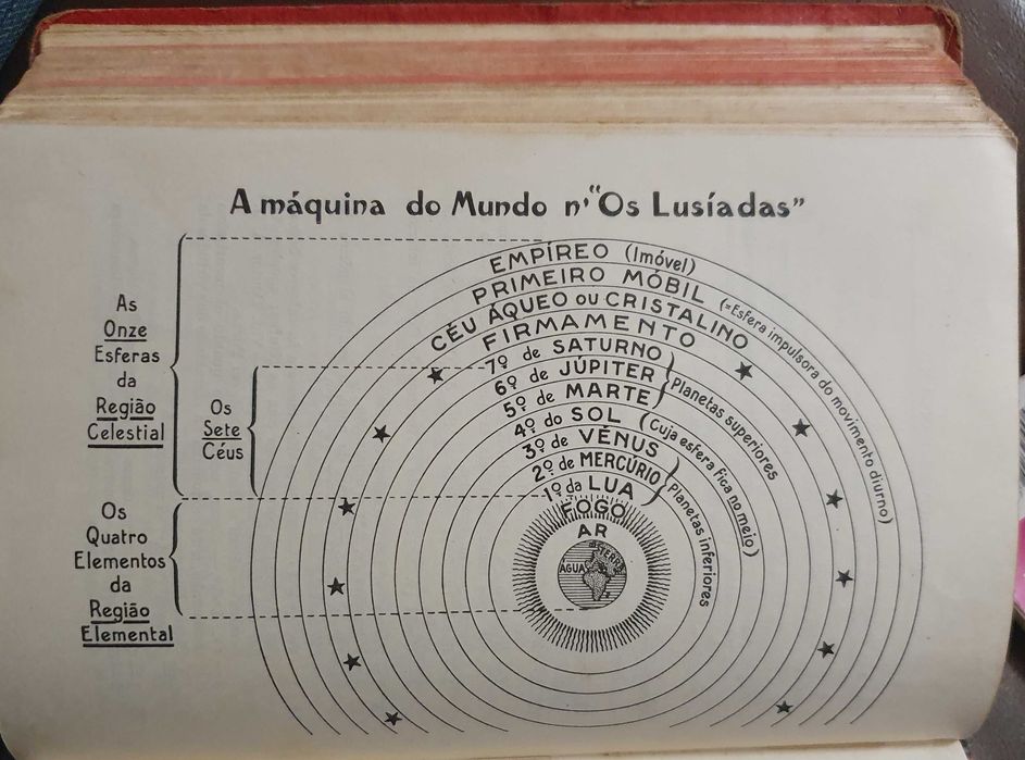 Os LUSÍADAS de LUÍS VAZ DE CAMÕES, 3ª Edição Porto nEditora - anos 40
