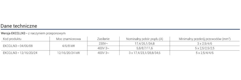 NOWY! Kocioł elektryczny z modulacją mocy - Kospel EKCO.LN3 12–24 kW