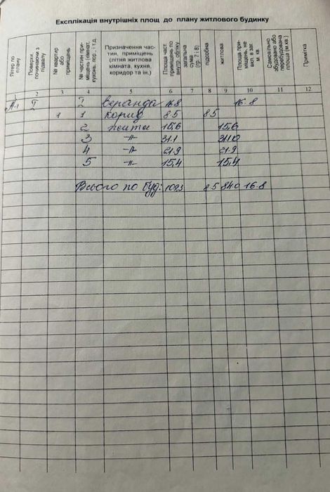 Продаж будинку з ремонтом і земельною ділянкою 33 сотих біля Львова