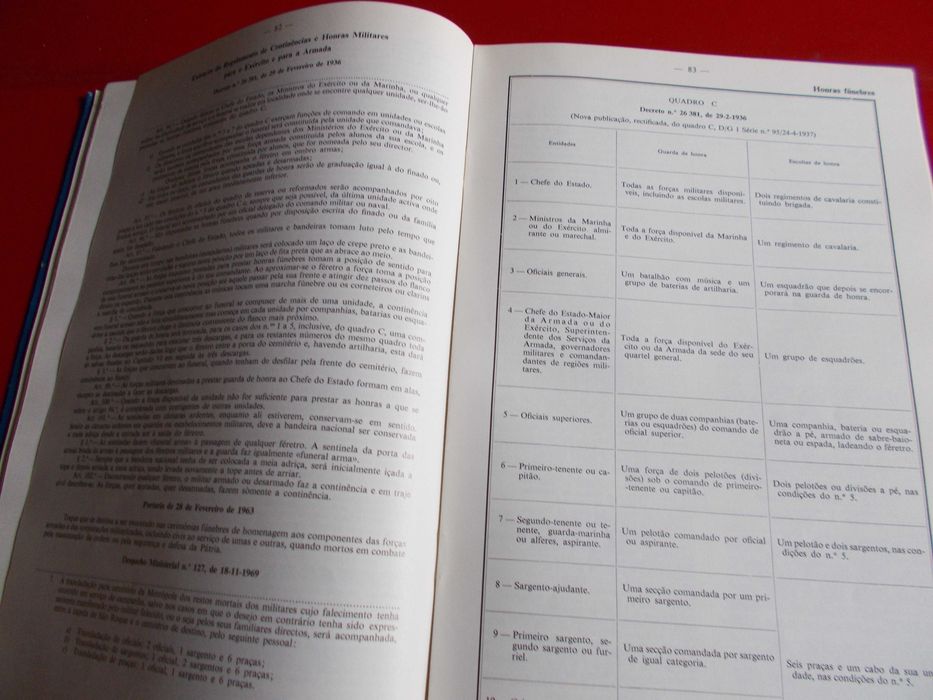 Lista da Armada .1969 .Ministério Marinha.