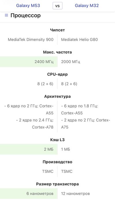 Два SAMSUNG M-серії 6/128Gb. Б/У м32 та new М53 з гарантією+страхівка