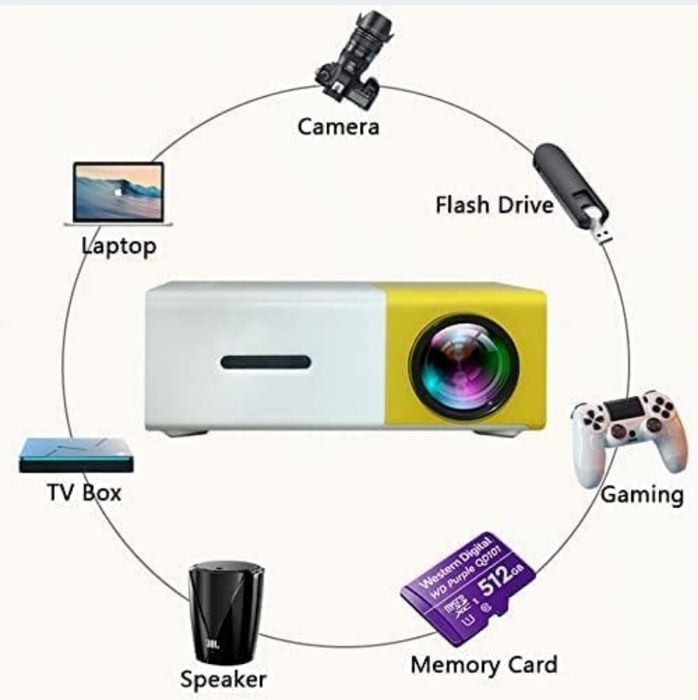 przenośny projektor LED HD HDMI Multimedia Player kino domowe