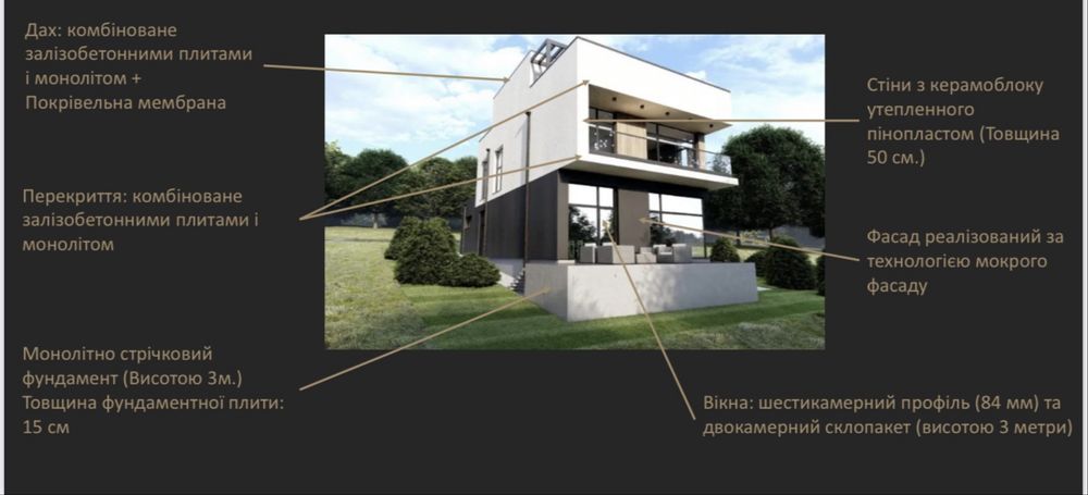 Будинок вашої мрії