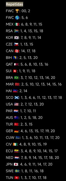 Troco Cromos Mundial 2026