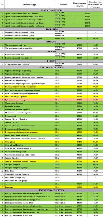 Снеки до пива рибні, рыбные снеки ОПТ  від 10кг