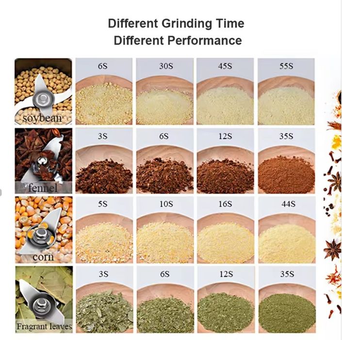 spice mill for grains or coffee. moinho profissional de especiarias.