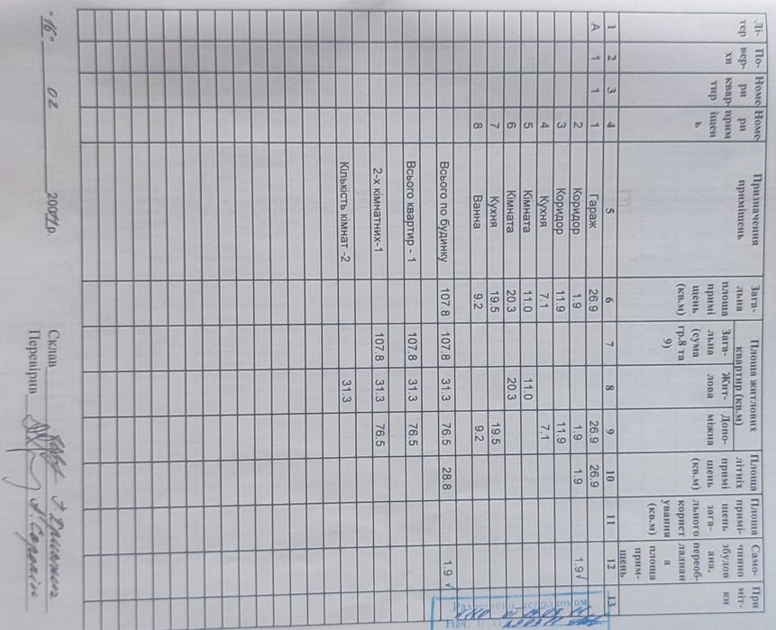 Продам дом 12 км.от Шевченк.р. 200 м от воды!