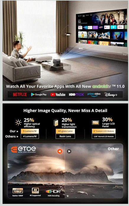 Projektor Etoe E3 Pro - okazja (szczelna optyka)