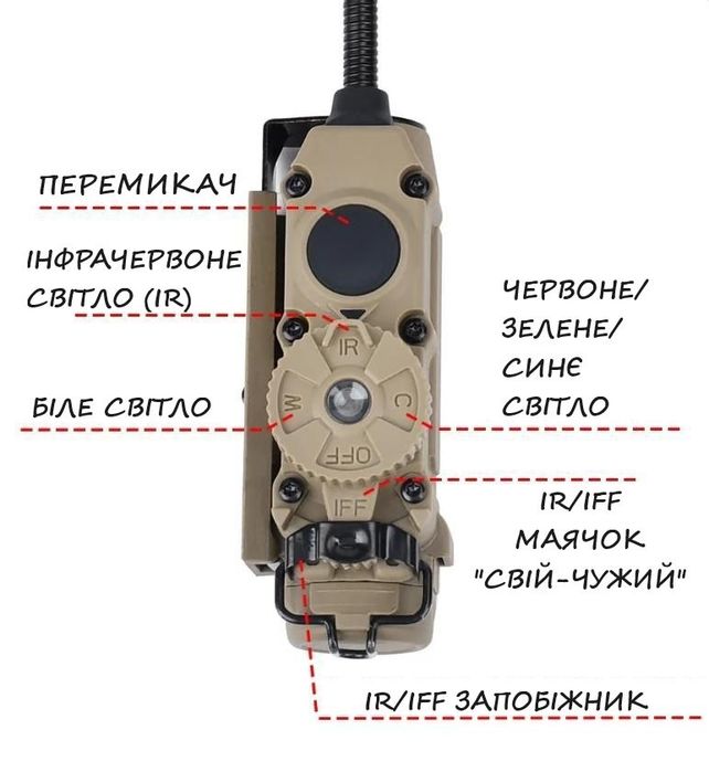 Тактичний ліхтар WADSN Sidewinder WD05001 з 5LED та IFF маячком