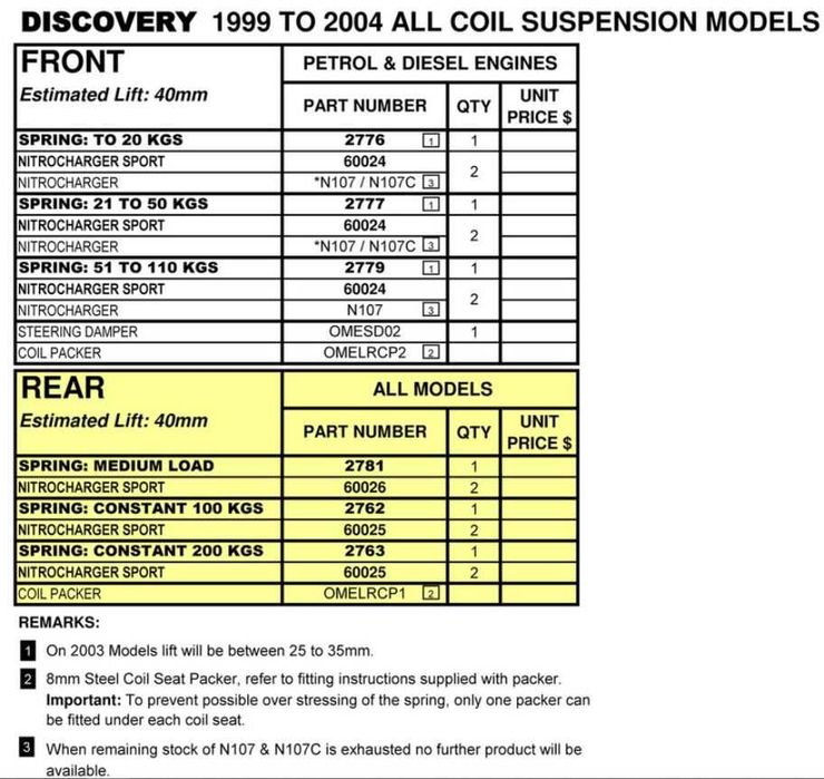 Molas OME - Discovery 2