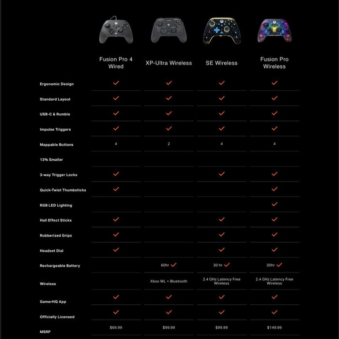 Бездротовий геймпад PowerA Xbox Wireless PACMAN SE 2,4Ghz, Hall Effect