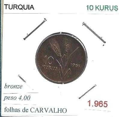 Turquia - - - - - Moedas