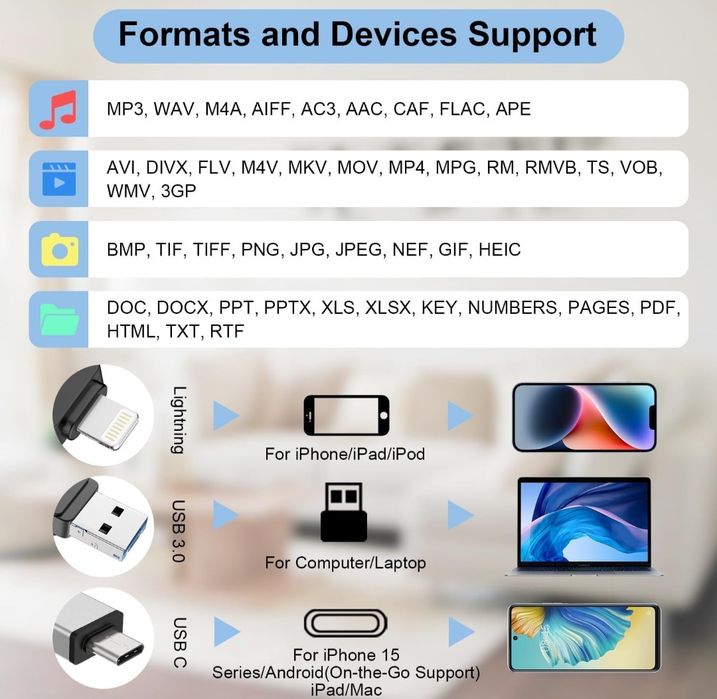 Pendrive 512 GB do iPhone Apple