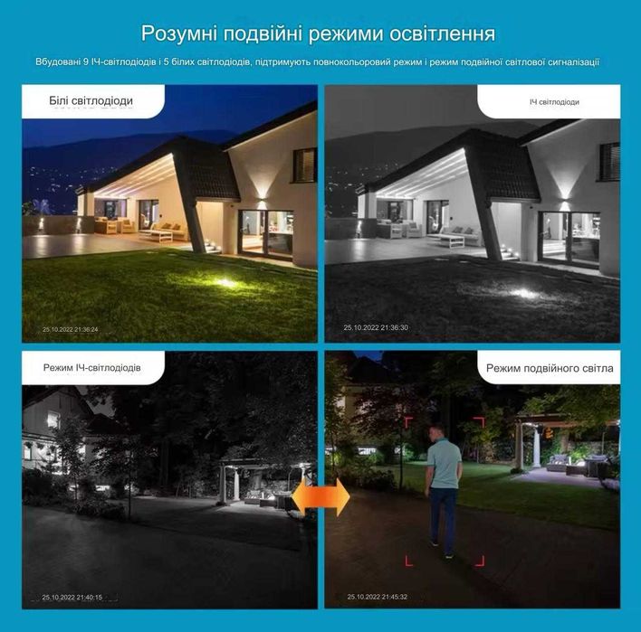 Вулична WiFi IP камера Anbiux A33h 8мп 2 об'єктиви Zoom 8х/карта 64ГБ
