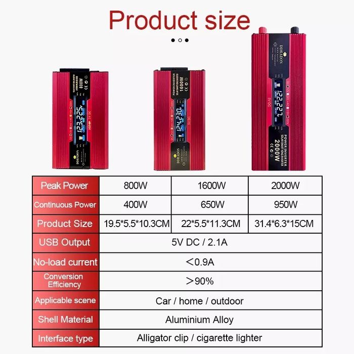 Инвертор 1600 12/220 В наличии