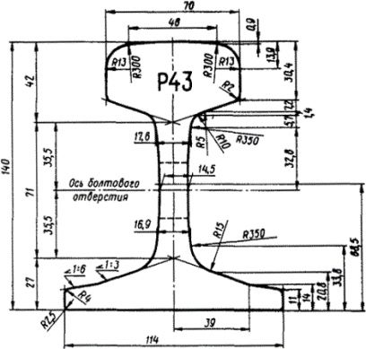 Рельс P-43 , 1 шт , довжина 7,25 м
