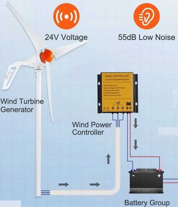 Gerador de turbina eólica VEVOR 500W, kit de turbina eólica de 24V