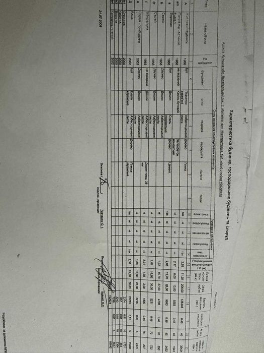 Дача з сауною  с. Матвіїха БЦ район  - Терміновий продаж