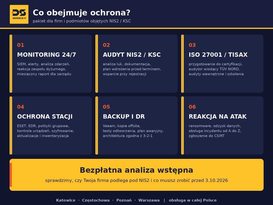NIS2 – termin 3.10.2026. Audyt i wdrożenie. Cyberbezpieczeństwo firm