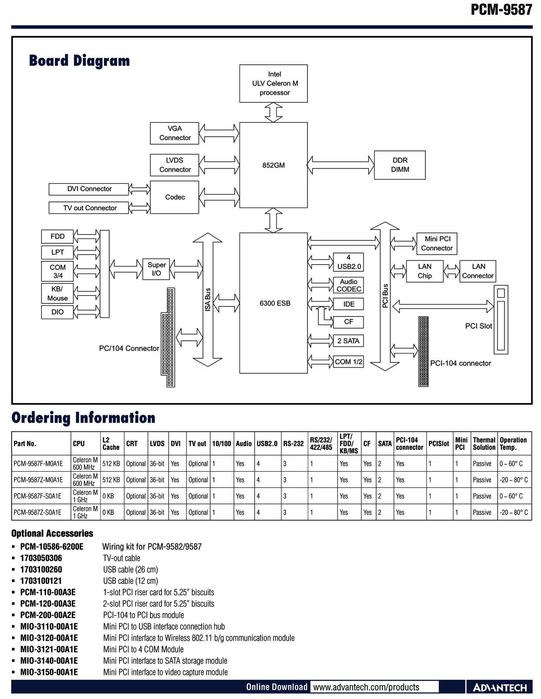 Індустріальний одноплатний  комп’ютер Advantech PCM-9587 EBX SBC